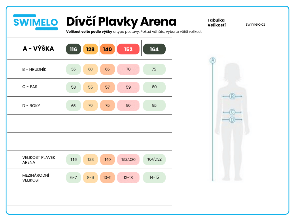 Divci - Velikost plavek